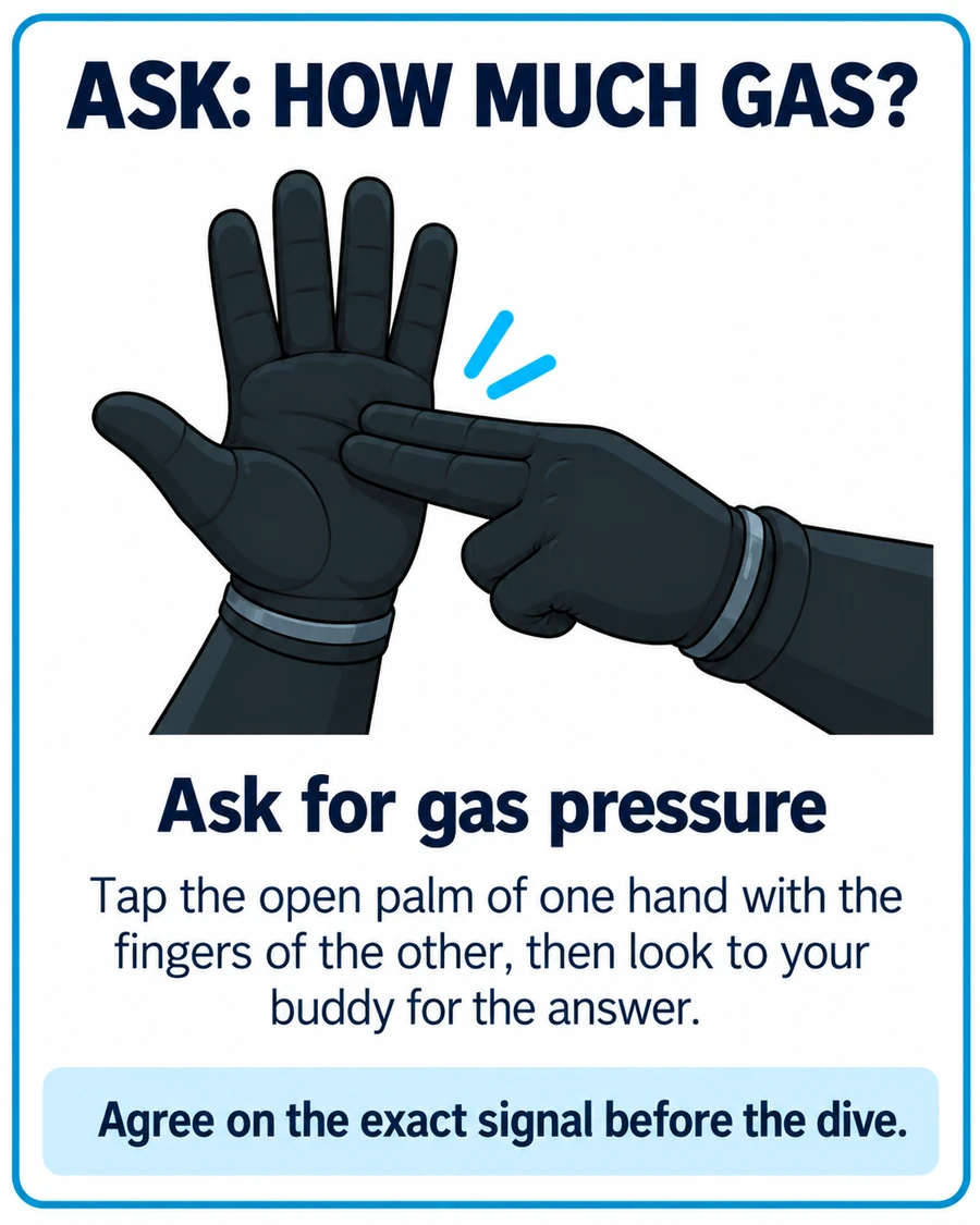 Ask for gas pressure